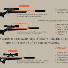 Comparaison de carabines de chasse : une carabine bullpup RS3 offre une longueur totale réduite pour une meilleure maniabilité sans compromis sur la performance.