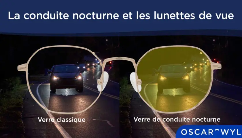 Lunettes de vue comparant la vision nocturne classique et celle améliorée par un verre de conduite nocturne, montrant des voitures sur une route sombre.