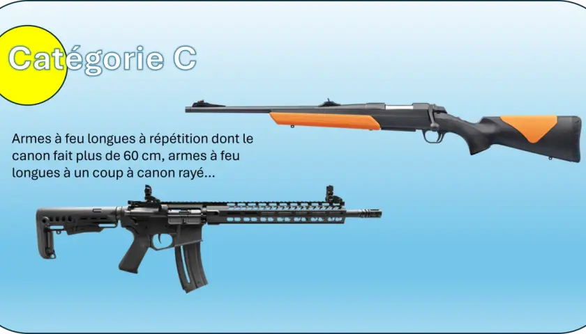 Armes de catégorie C : fusils de chasse, carabines à répétition ou à un coup. La réglementation précise combien d'armes peut on détenir en catégorie C.