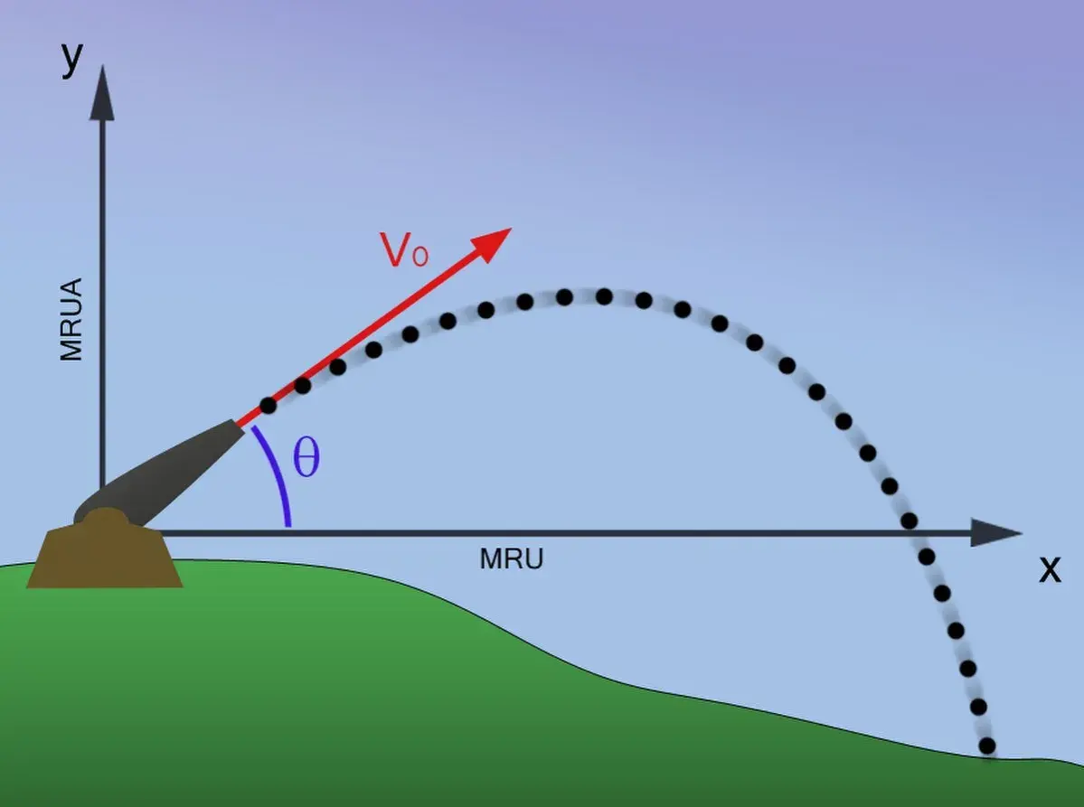 Schéma illustrant la trajectoire d'un tir balistique, avec la vitesse initiale $V_0$ et l'angle $\theta$.