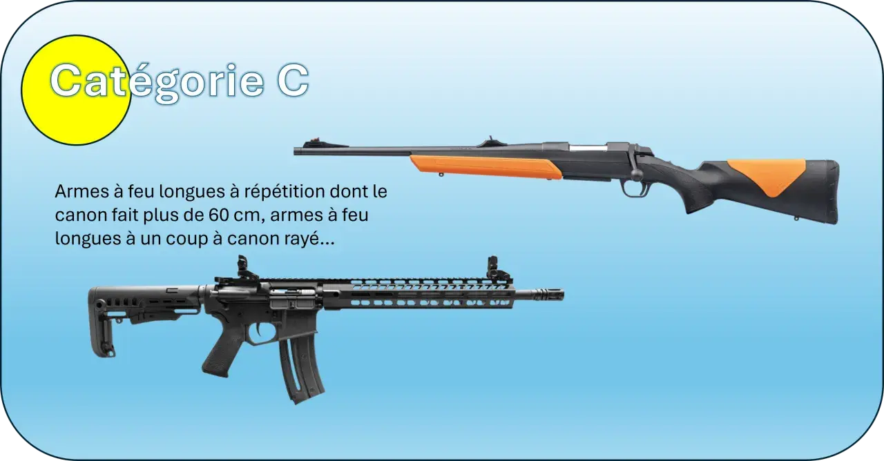 Armes de catégorie C : fusils de chasse, carabines à répétition ou à un coup. La réglementation précise combien d'armes peut on détenir en catégorie C.